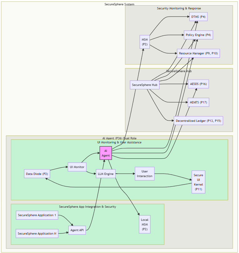 ASKA AI Integration 20241102