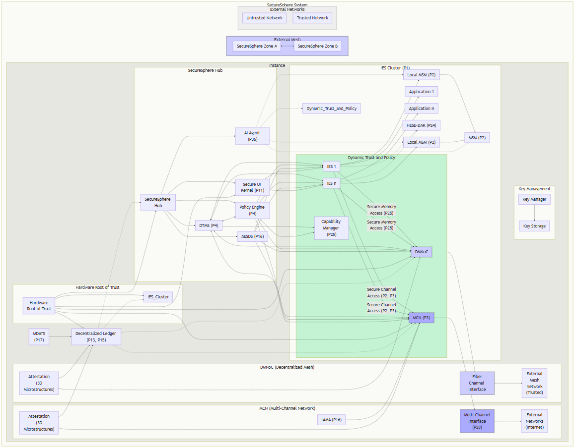 ASKA Diagram 20241102